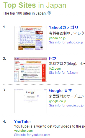 Alexa Japan: Top Sites in Japan (Feb. 2009)